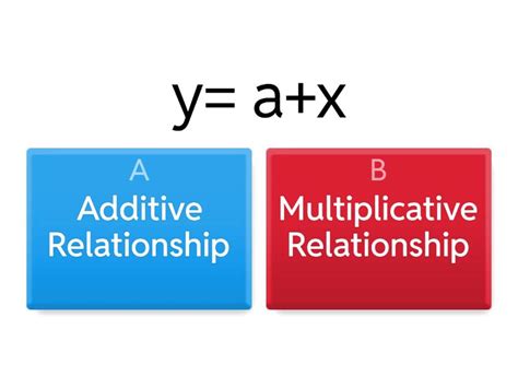 Image result for Additive Relationship Graph with Key