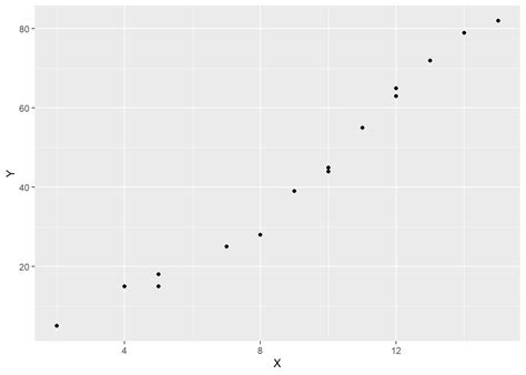 Image result for Examples of Linear Regression