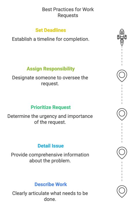 Image result for Work Request Process