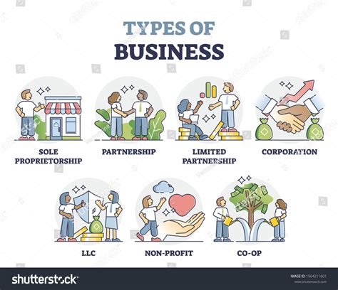 Sole Proprietorship 的图像结果