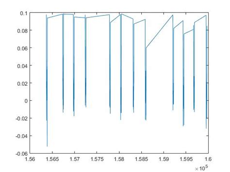 Image result for Trim Plot MATLAB