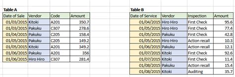 Solved: How to merge tables that have two keys - Microsoft Fabric Community