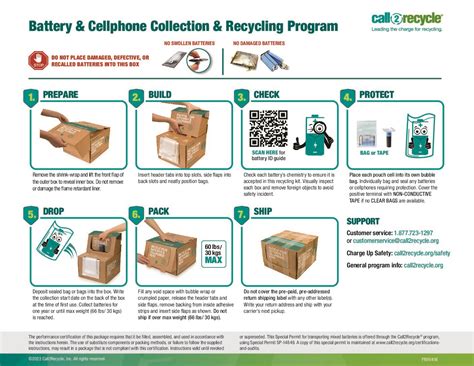 Image result for How to Program a Box