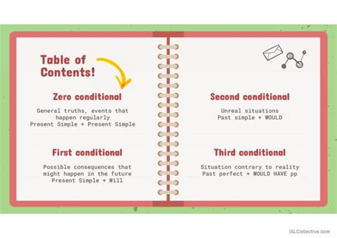 Image result for Conditional Zero First Second/Third