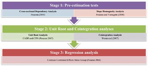 Image result for Estimation Process Flowchart