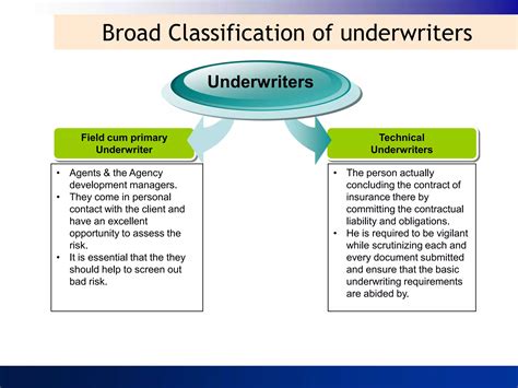 Insurance underwriting | PPT