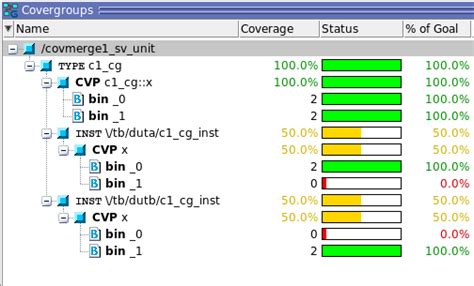 Image result for SystemVerilog Cover Group Syntax