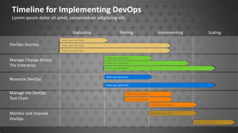 Image result for Feature Timeline Azure DevOps