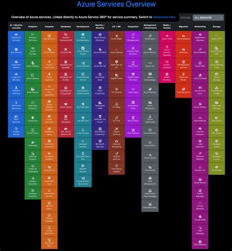 Image result for SQL Managed Instance Azure Arc