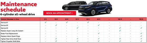 Image result for 4Runner Maintenance Map