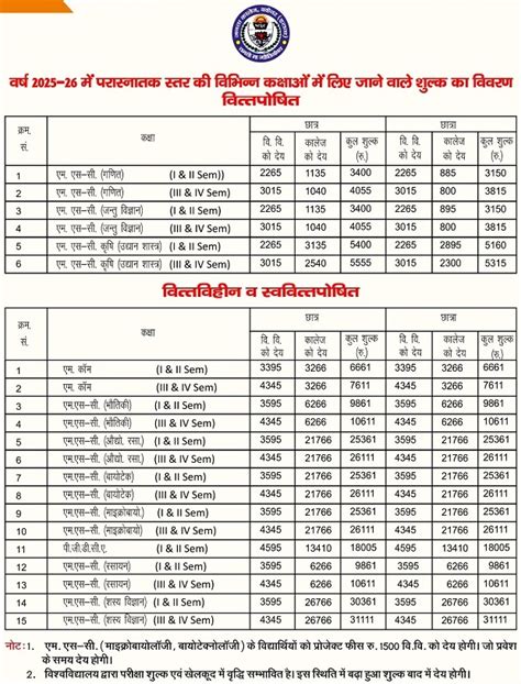 Janta College Bakewar||Home