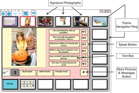 Image result for Visual Scene