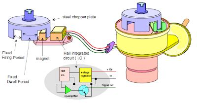 Hall Effect Type Sensor Distributor Wiring 的图像结果
