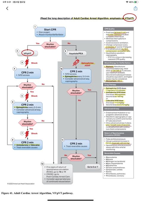 Image result for SVT ACLS Algorithm