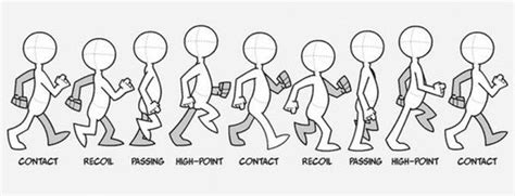 Image result for Simple Cartoon Walking Keyframes