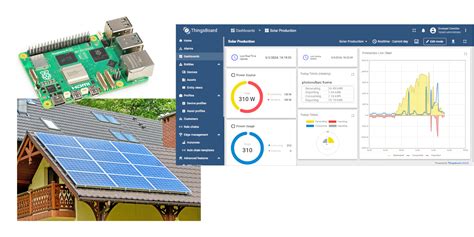 Image result for Solar Powered Raspberry Pi Zero