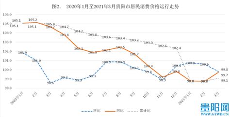 贵州省一座收入低物价高的城市, 消费水平直逼一线大城市|消费|贵州省|贵阳_新浪新闻