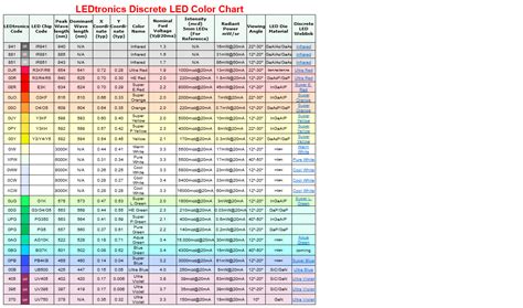 Image result for LED Gold Color Numbers