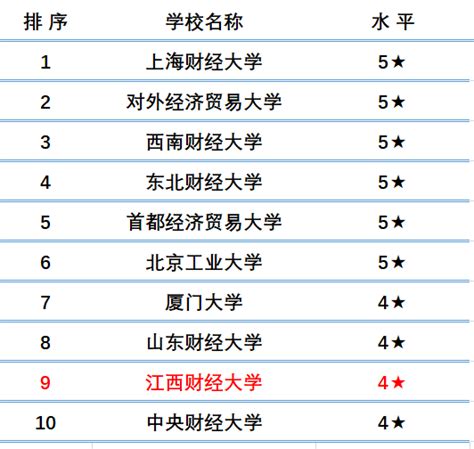 四川自考本科热门专业——行政管理 - 知乎