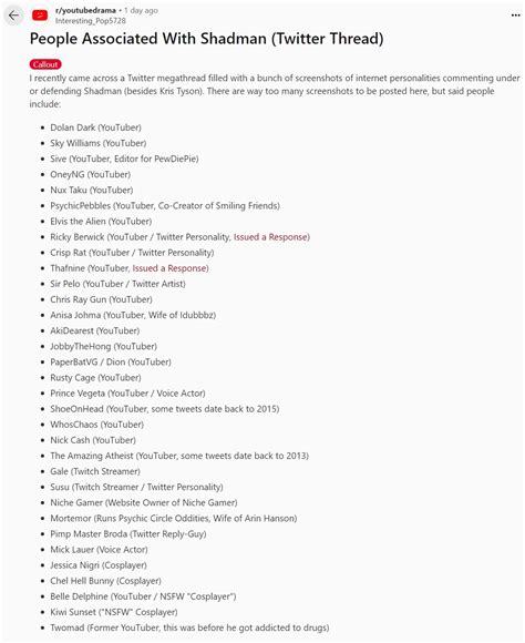 People Associated With Shadman (Reddit Post) | Know Your Meme