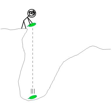 Image result for Free Fall Practice Problems