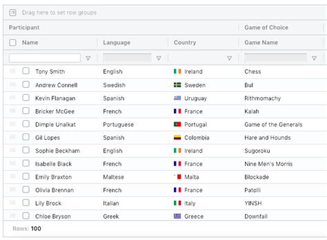 Ag Grid Angular Features 的图像结果