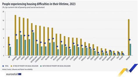 Housing & renting difficulties: what is the EU’s situation? - News articles - Eurostat