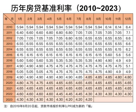 10月房贷额度再趋紧 工行商贷却可一日放款？（附最新房贷利率表）