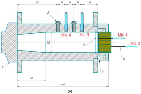 Comparison of Semi-Empirical Impedance Models for Locally-Reacting ...