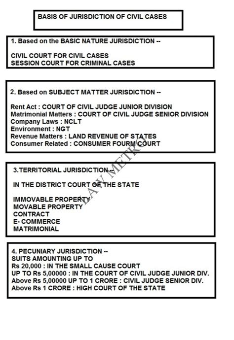 Hierarchy of Courts | LAW METRO