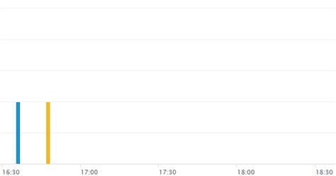 Splunk JSON 的图像结果