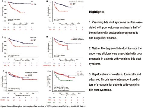 Histopathological Features Predicting Long-term Clinical Outcomes in Patients with Vanishing ...