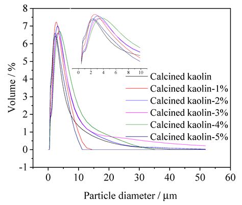 Effect of Unhydrated Aminopropyl Triethoxysilane Modification on the ...