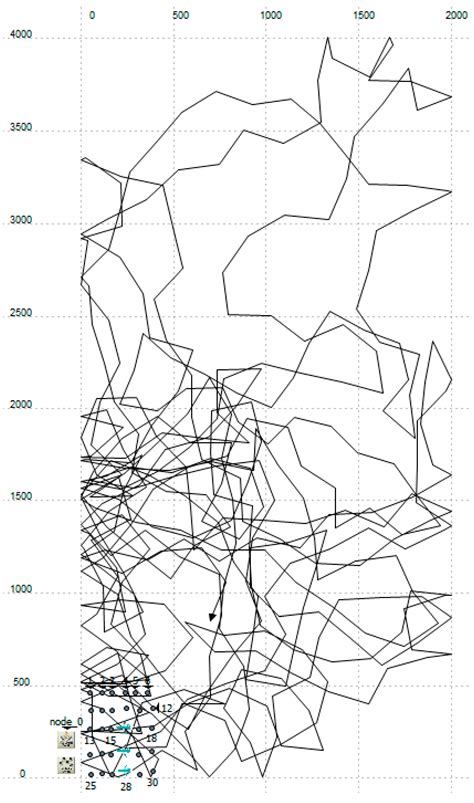 Unmanned Aerial ad Hoc Networks: Simulation-Based Evaluation of Entity ...