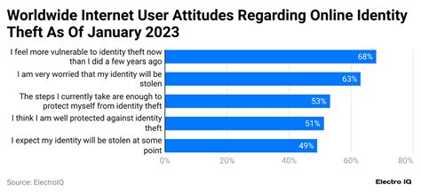 User Data Misuse Graph 的图像结果