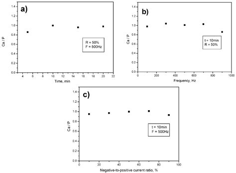 The Influence of the Electrolyte Nature and PEO Process Parameters on ...