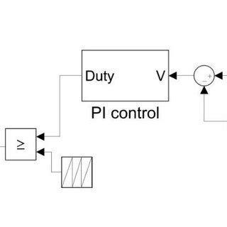 PV Scene Controller Programming 的图像结果