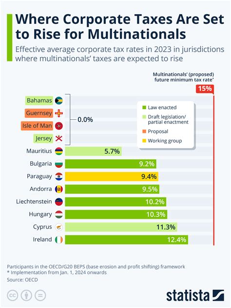 Tax Rise Lawsuit