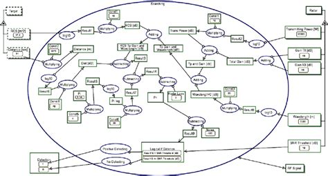 Image result for Radar System Model Simulink Tutorial