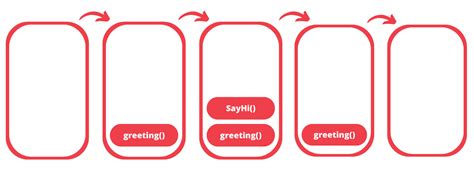 Image result for JavaScript Async Function Graphs