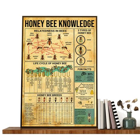 Buy Guide For The Beekeeper Printing, Types Of Honeybee , Life Cycle Of ...