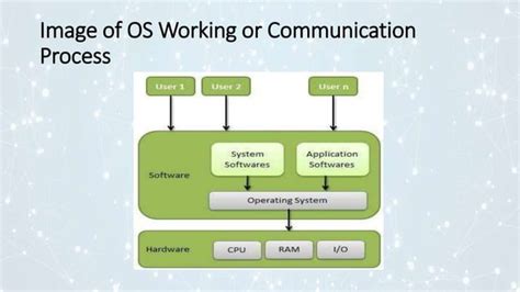 Image result for Communication System Programs in OS