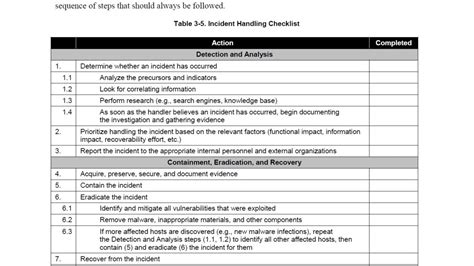 Image result for Computer Security Incident Handling Guide