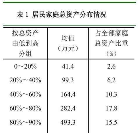 胡润财富报告：中国600万资产家庭数494万，总财富128万亿！_数量