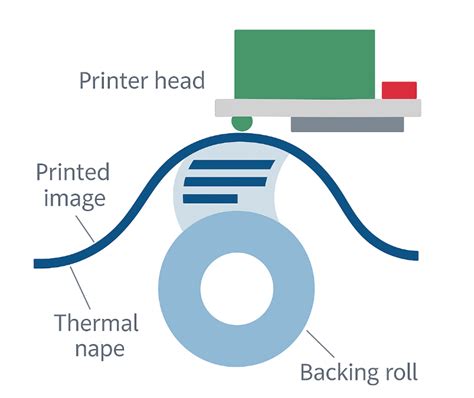 Image result for Thermal Color Printer Machine