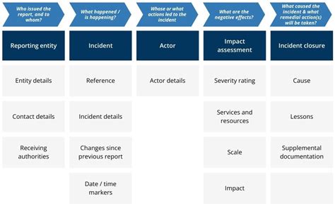 Image result for Reporting Format Tips
