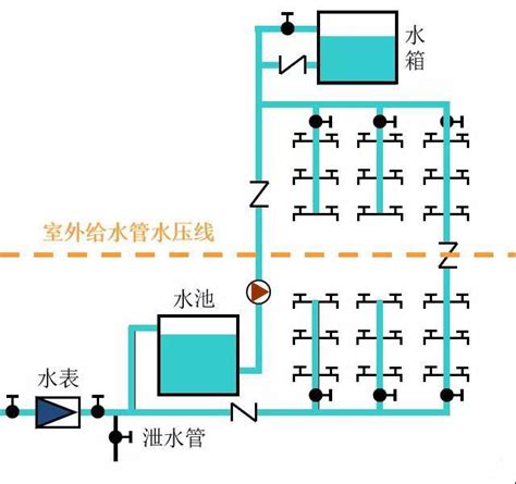 负压排水系统在农村污水收集工程中的应用_上海在田环境科技有限公司