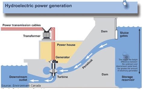 Electricity Power Generation 的图像结果