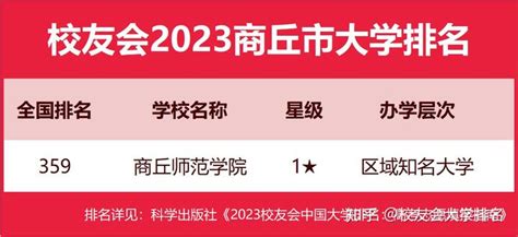 2022年商丘各县市区GDP排行榜 永城排名第一 虞城排名第二-度小视