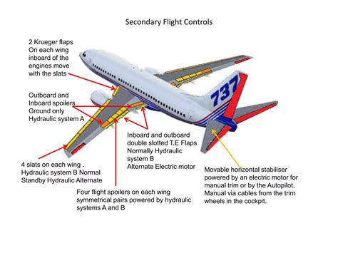 B737 NG Flight controls | PPTX